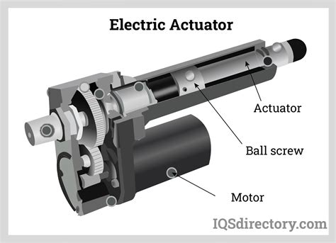 Linear Actuator .